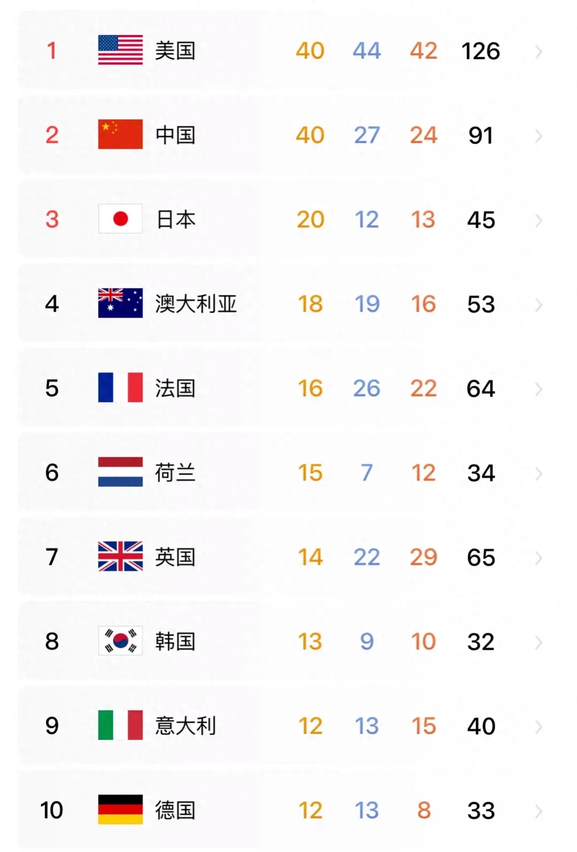 全球热议！奥运会场外八卦引关注的简单介绍